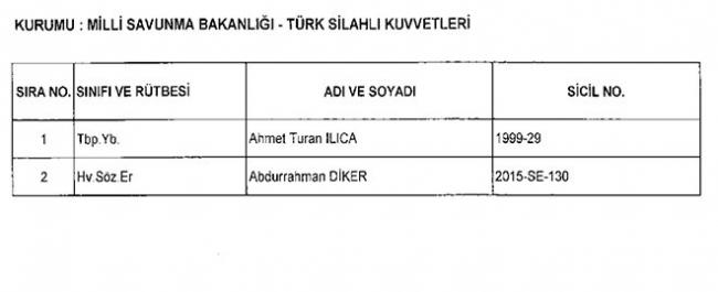 Göreve İade Edilen 277 Kamu Personelinin Tam Listesi 2