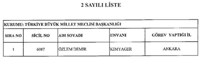 Göreve İade Edilen 277 Kamu Personelinin Tam Listesi 1