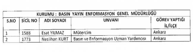 Göreve İade Edilen 277 Kamu Personelinin Tam Listesi 6