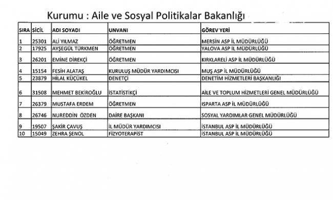 Göreve İade Edilen 277 Kamu Personelinin Tam Listesi 8