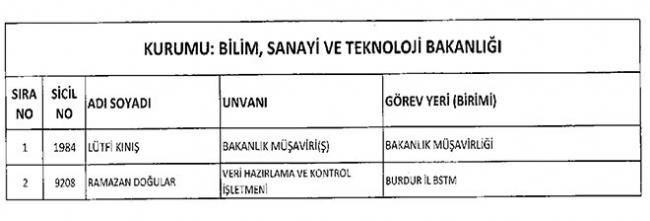 Göreve İade Edilen 277 Kamu Personelinin Tam Listesi 5