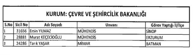 Göreve İade Edilen 277 Kamu Personelinin Tam Listesi 3