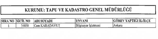 Göreve İade Edilen 277 Kamu Personelinin Tam Listesi 4