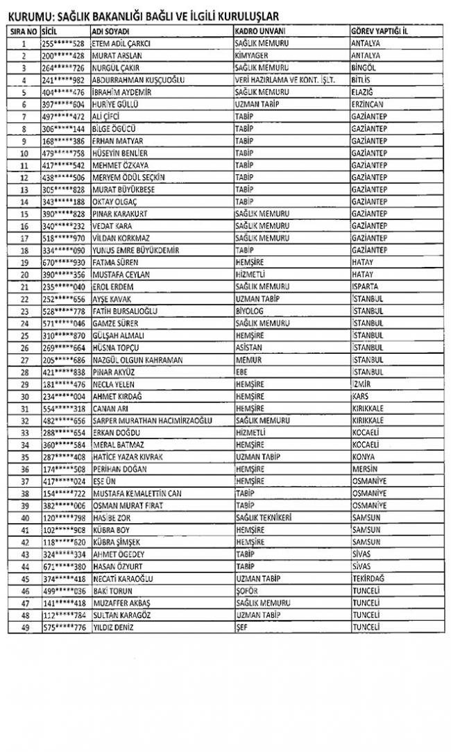 Göreve İade Edilen 277 Kamu Personelinin Tam Listesi 10