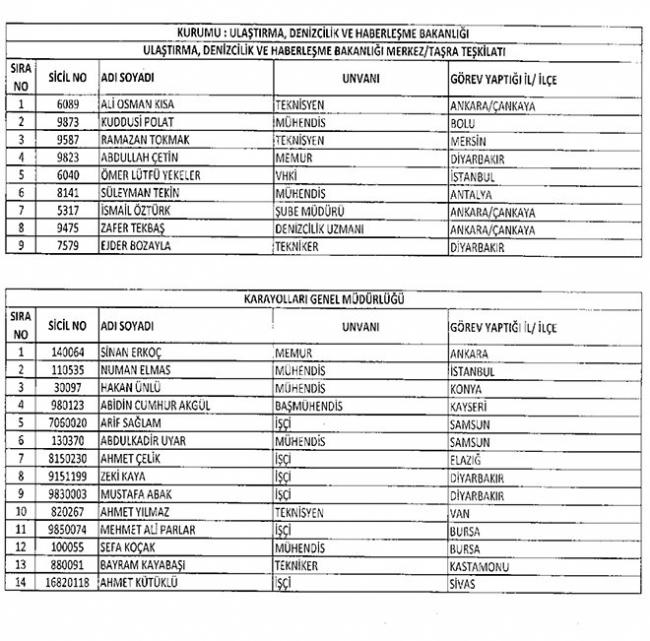 Göreve İade Edilen 277 Kamu Personelinin Tam Listesi 9