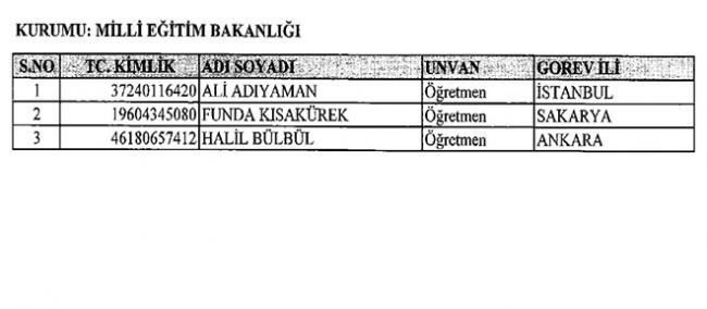 Göreve İade Edilen 277 Kamu Personelinin Tam Listesi 14