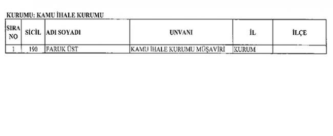 Göreve İade Edilen 277 Kamu Personelinin Tam Listesi 13