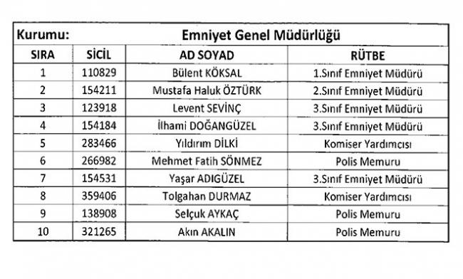 Göreve İade Edilen 277 Kamu Personelinin Tam Listesi 15