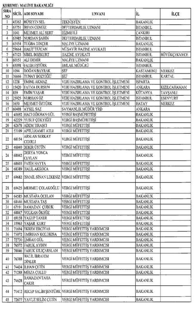 Göreve İade Edilen 277 Kamu Personelinin Tam Listesi 16