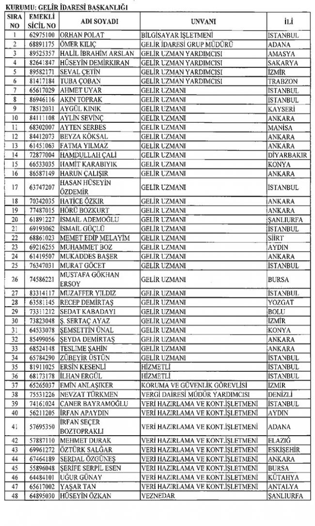 Göreve İade Edilen 277 Kamu Personelinin Tam Listesi 17