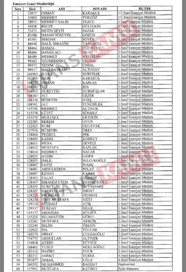 Göreve İade Edilen 277 Kamu Personelinin Tam Listesi 18
