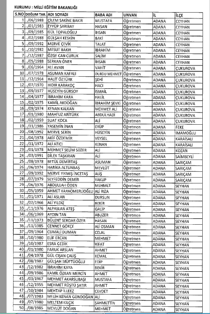 İşte MEB'de 7 Şubat İhraç Edilenlerin Tam Listesi 1