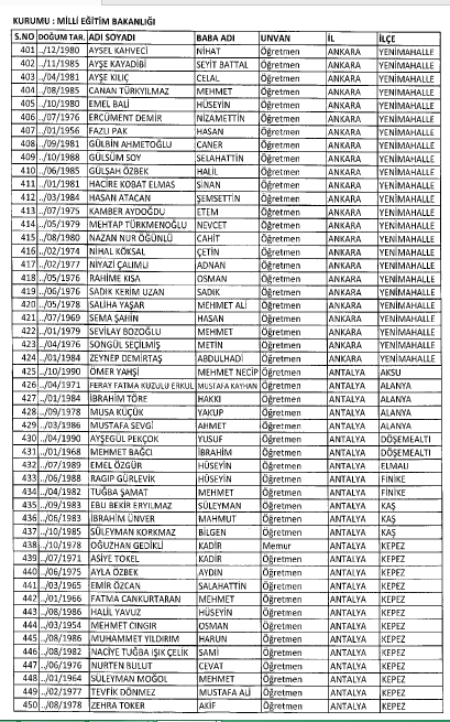 İşte MEB'de 7 Şubat İhraç Edilenlerin Tam Listesi 15