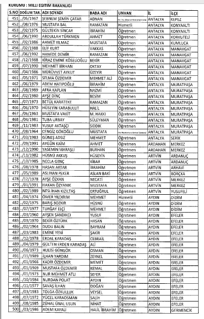 İşte MEB'de 7 Şubat İhraç Edilenlerin Tam Listesi 9