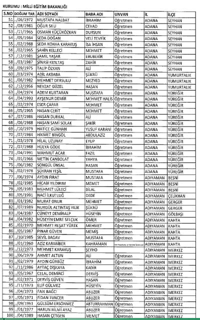 İşte MEB'de 7 Şubat İhraç Edilenlerin Tam Listesi 5