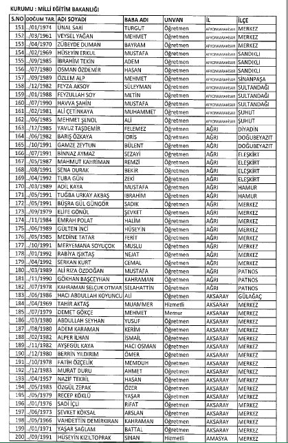 İşte MEB'de 7 Şubat İhraç Edilenlerin Tam Listesi 11