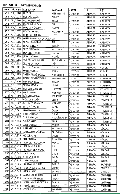 İşte MEB'de 7 Şubat İhraç Edilenlerin Tam Listesi 18