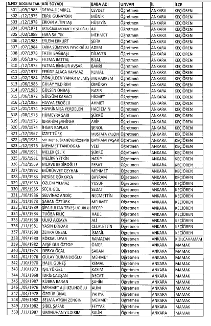 İşte MEB'de 7 Şubat İhraç Edilenlerin Tam Listesi 7