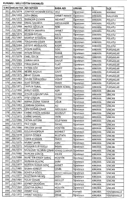 İşte MEB'de 7 Şubat İhraç Edilenlerin Tam Listesi 13