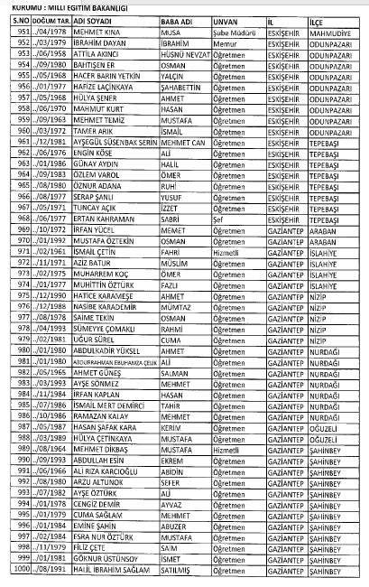 İşte MEB'de 7 Şubat İhraç Edilenlerin Tam Listesi 29