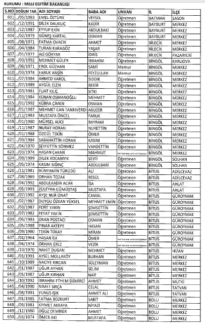 İşte MEB'de 7 Şubat İhraç Edilenlerin Tam Listesi 22