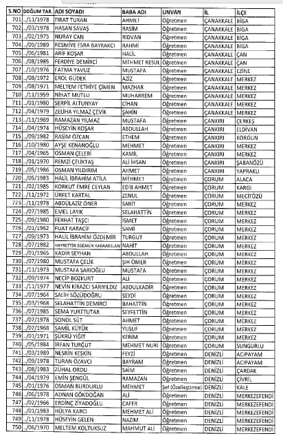 İşte MEB'de 7 Şubat İhraç Edilenlerin Tam Listesi 23
