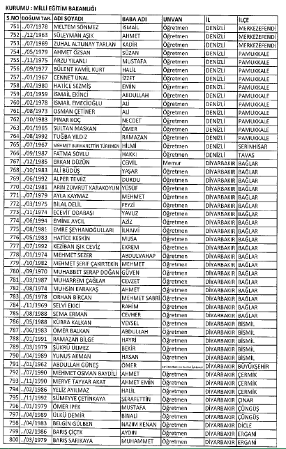 İşte MEB'de 7 Şubat İhraç Edilenlerin Tam Listesi 27