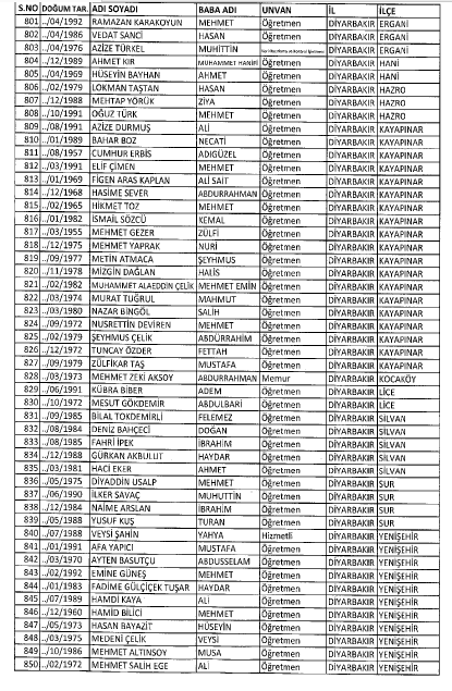 İşte MEB'de 7 Şubat İhraç Edilenlerin Tam Listesi 26
