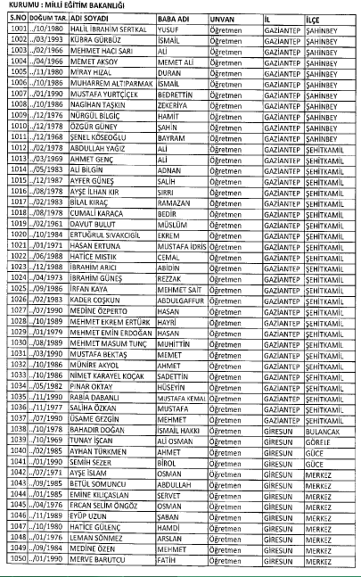 İşte MEB'de 7 Şubat İhraç Edilenlerin Tam Listesi 32