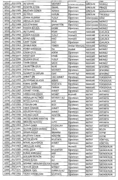 İşte MEB'de 7 Şubat İhraç Edilenlerin Tam Listesi 33
