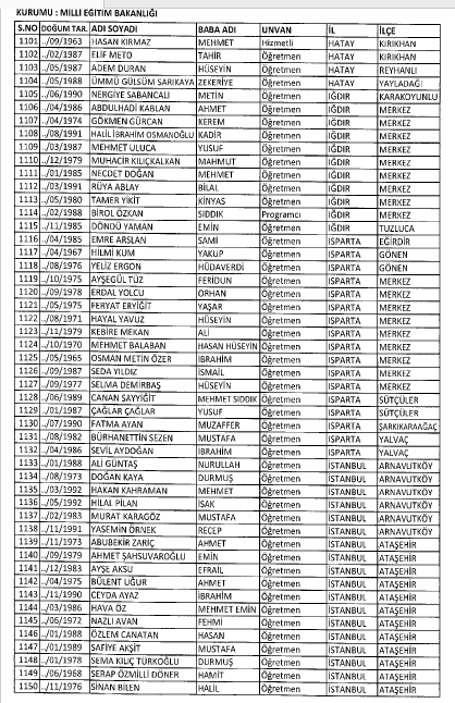 İşte MEB'de 7 Şubat İhraç Edilenlerin Tam Listesi 30