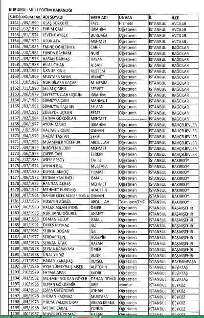 İşte MEB'de 7 Şubat İhraç Edilenlerin Tam Listesi 31