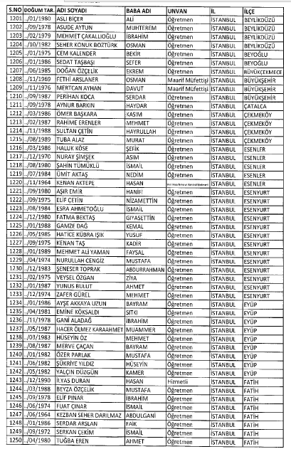 İşte MEB'de 7 Şubat İhraç Edilenlerin Tam Listesi 34
