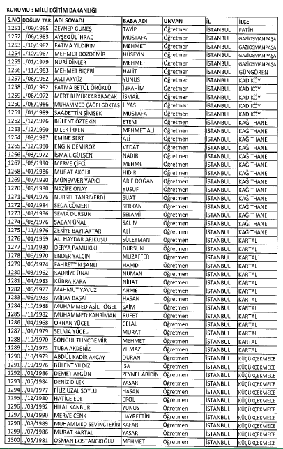 İşte MEB'de 7 Şubat İhraç Edilenlerin Tam Listesi 35