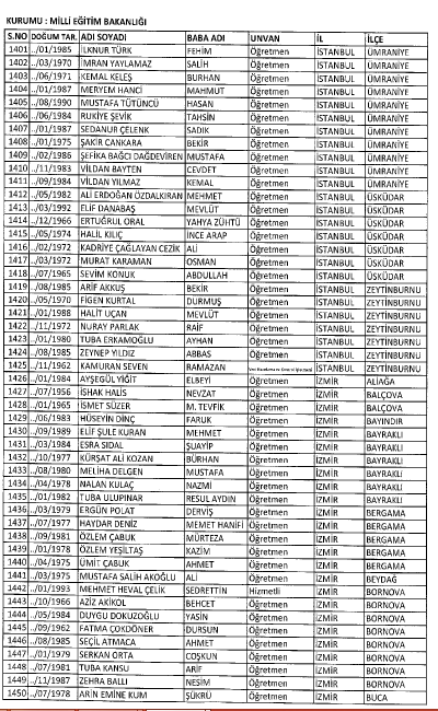 İşte MEB'de 7 Şubat İhraç Edilenlerin Tam Listesi 10