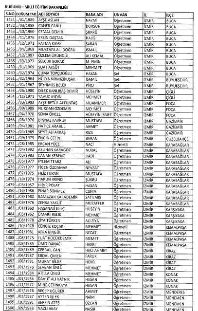 İşte MEB'de 7 Şubat İhraç Edilenlerin Tam Listesi 8