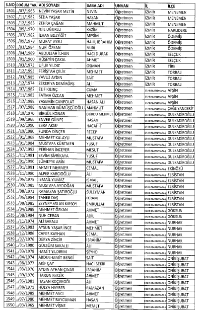 İşte MEB'de 7 Şubat İhraç Edilenlerin Tam Listesi 2