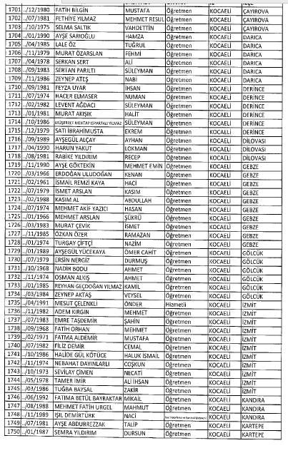 İşte MEB'de 7 Şubat İhraç Edilenlerin Tam Listesi 12