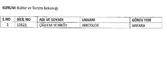 Göreve İade Edilen Kamu Personelinin Tam Listesi 1
