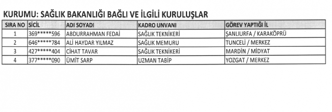 Göreve İade Edilen Kamu Personelinin Tam Listesi 5