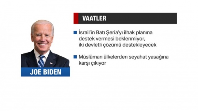 Joe Biden kimdir? Dikkat çeken detaylar! 21