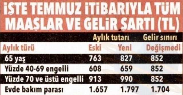 Hesaba yatırılıyor! 3 bin 595 liraya yükseldi... 18