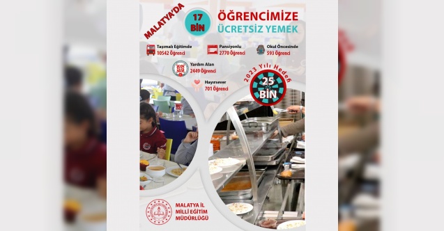 17 bin öğrenciye ücretsiz sıcak yemek
