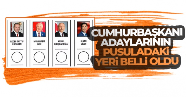 Cumhurbaşkanı adaylarının oy pusulasındaki yerleri belli oldu
