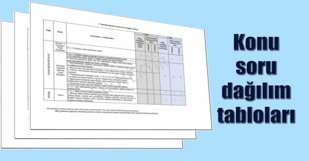 MEB, Ortak Sınav Yeni Konu ve Soru Dağılım Tablolarını Yayınladı !