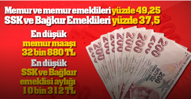 Memur ve emeklinin beklediği zam oranları belli oldu