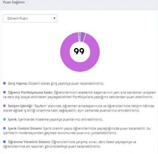 EBA puan arttırma hilesi nasıl yapılır?