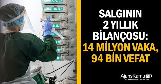 Salgının 2 yıllık bilançosu: 14 milyon vaka, 94 bin vefat